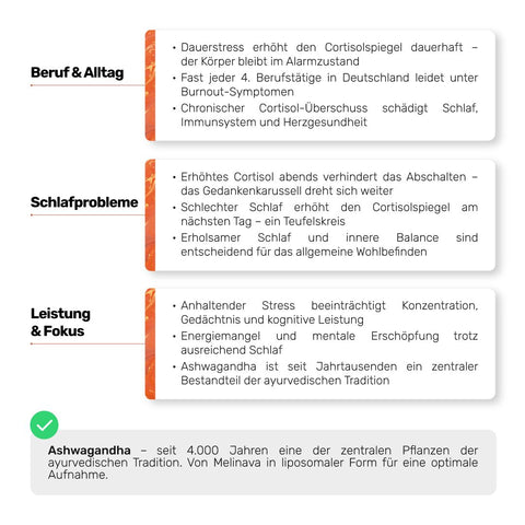 Liposomales Ashwagandha (2026 Formel)