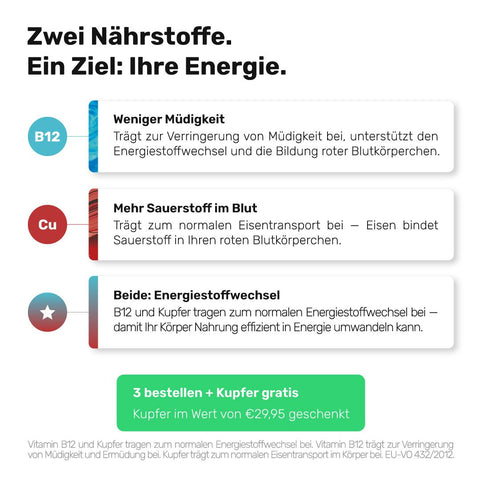 Liposomales Vitamin B12 (Kapseln)