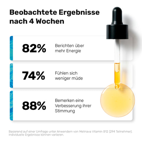 Liposomales Vitamin B12