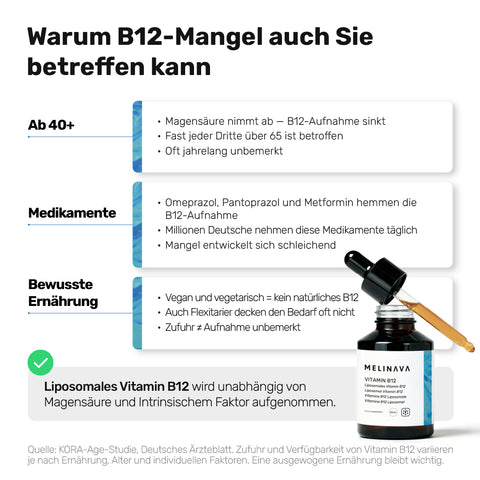 Liposomales Vitamin B12